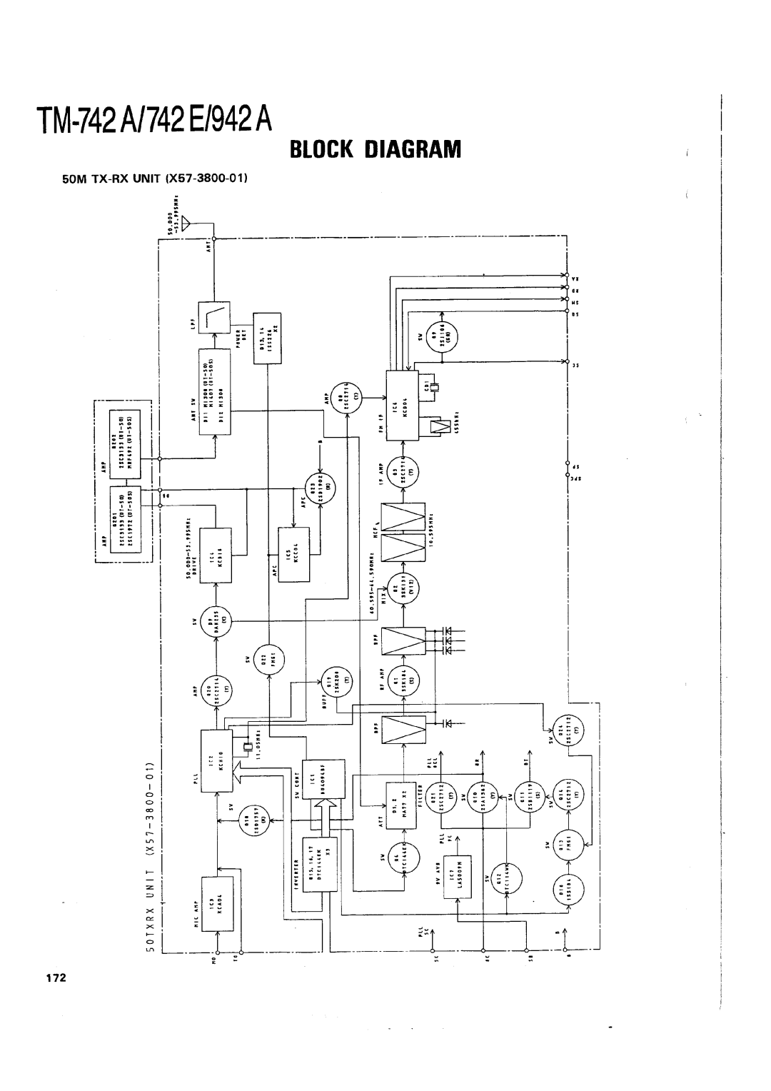 Kenwood TM-742 A/E manual 