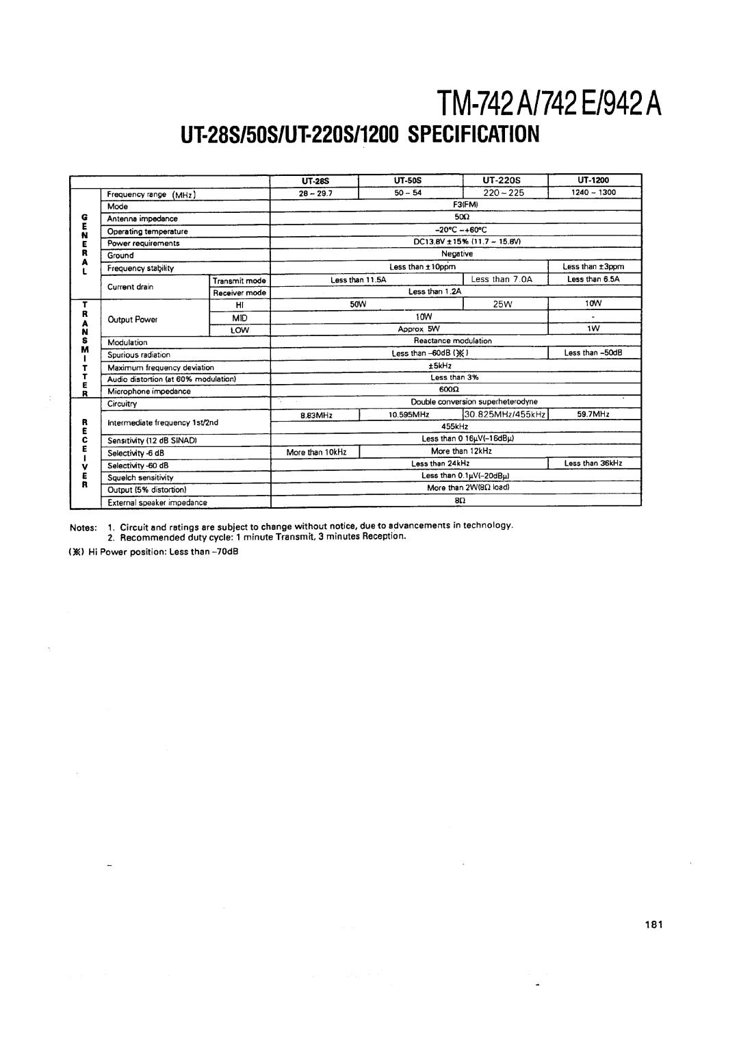 Kenwood TM-742 A/E manual 