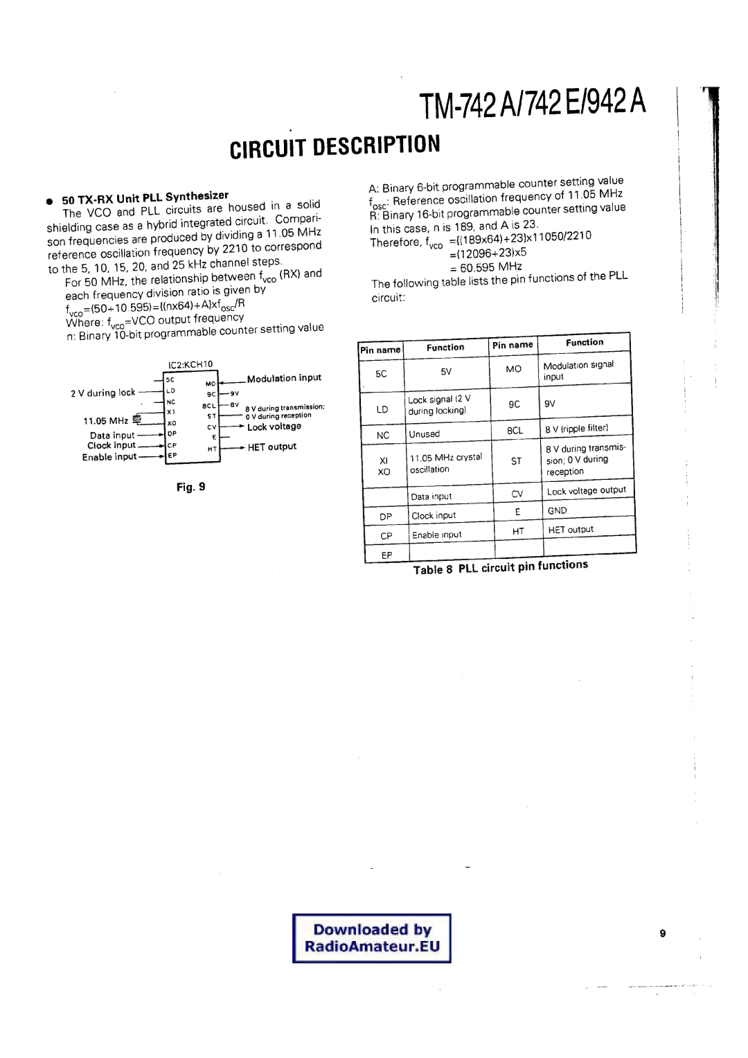 Kenwood TM-742 A/E manual 