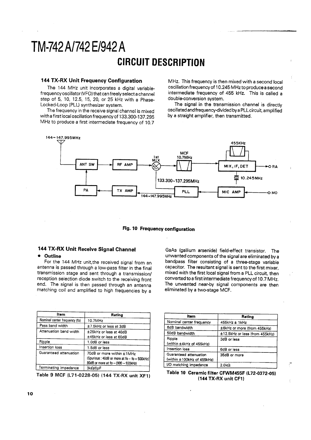 Kenwood TM-742 A/E manual 