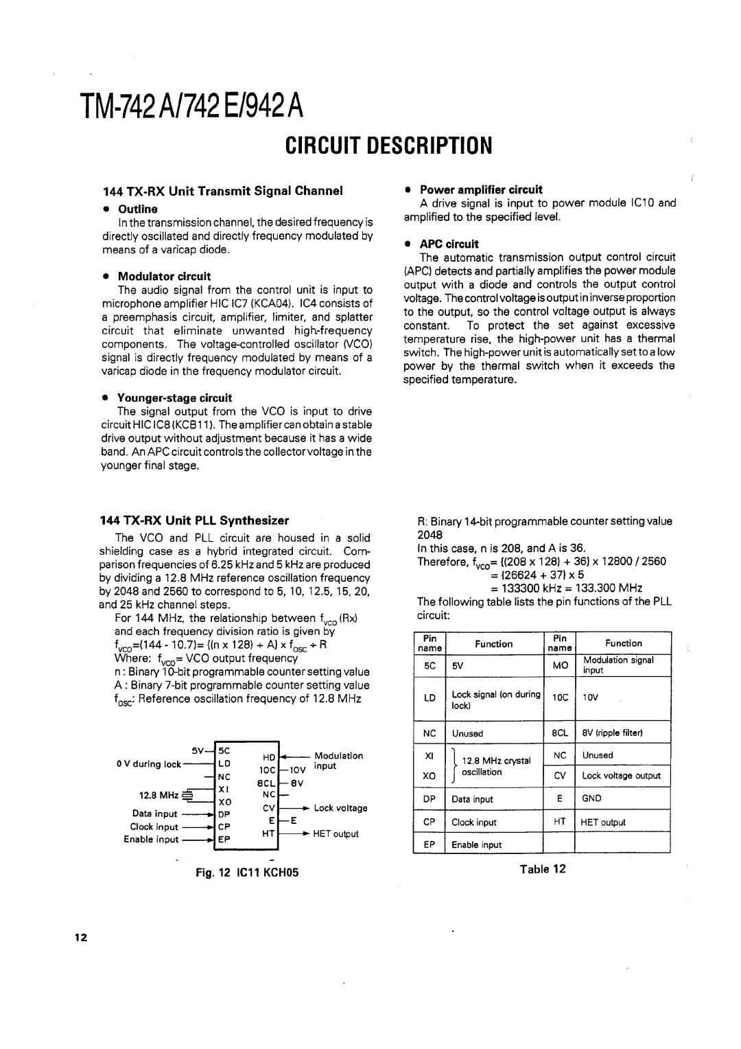 Kenwood TM-742 A/E manual 