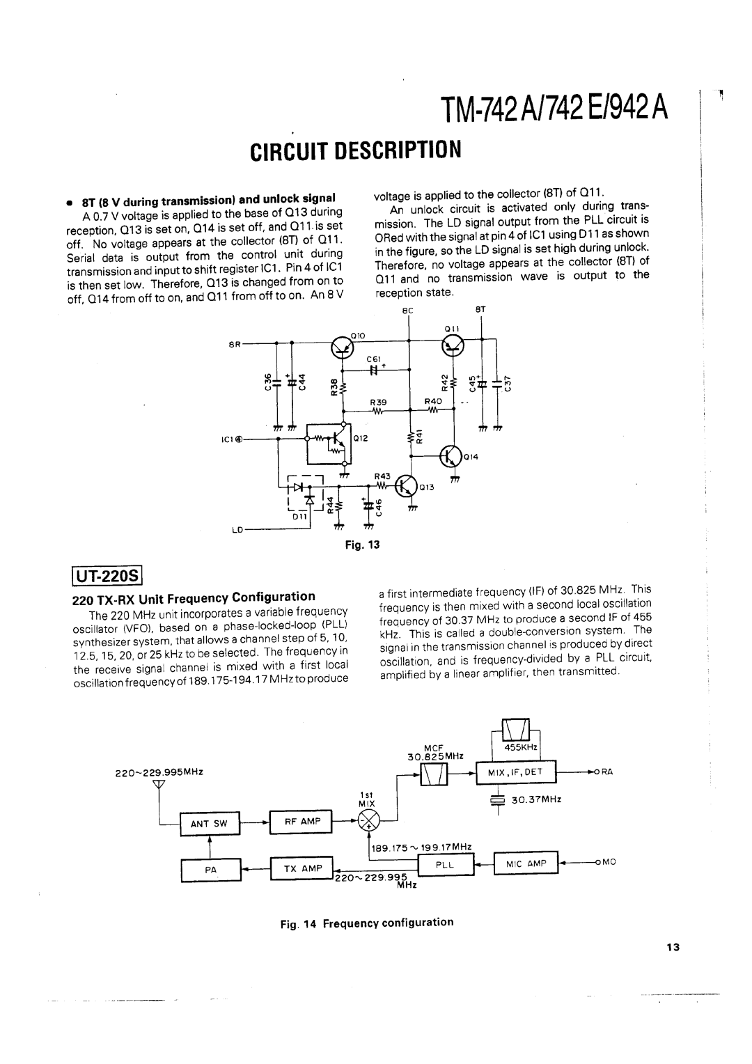 Kenwood TM-742 A/E manual 