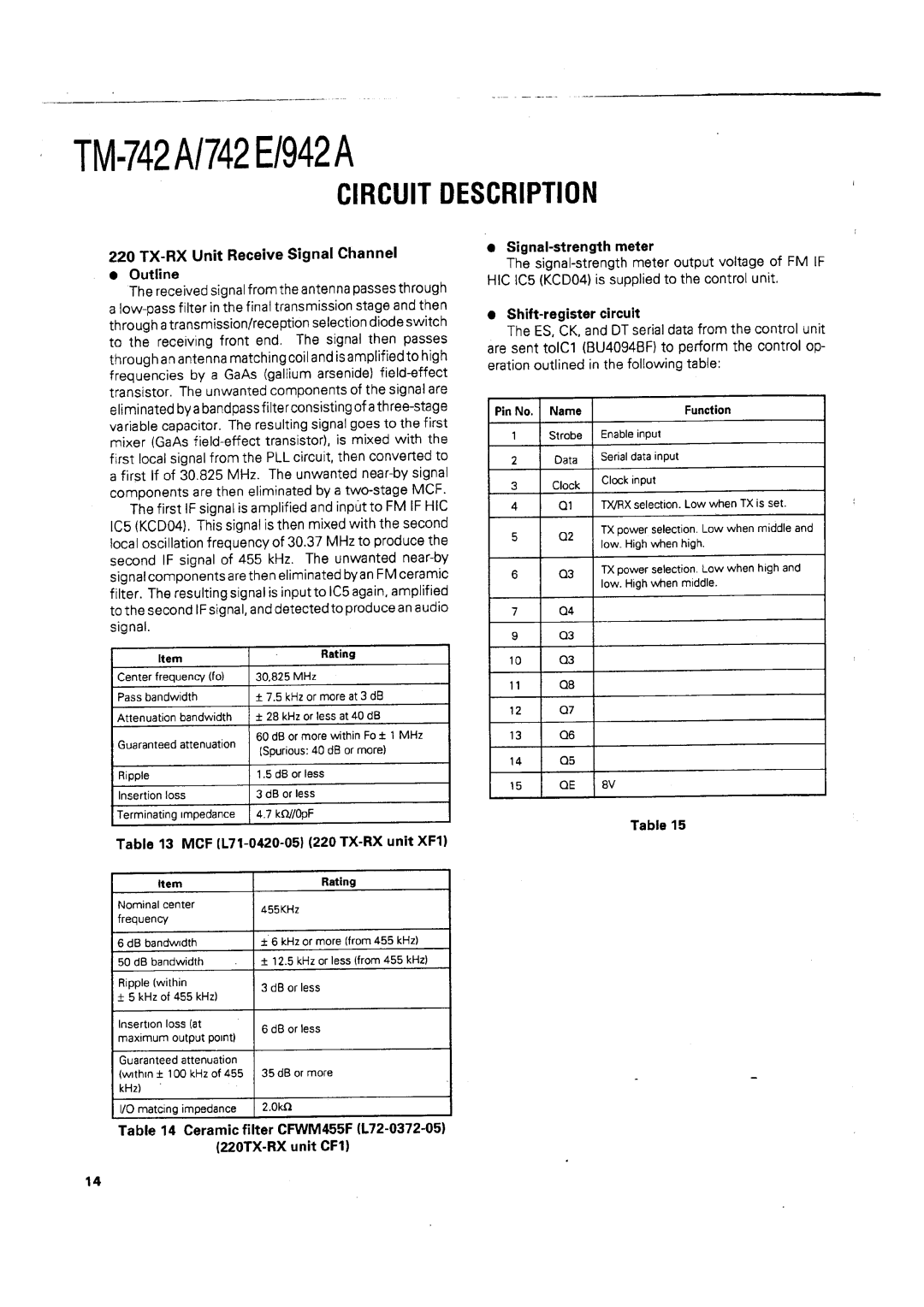 Kenwood TM-742 A/E manual 