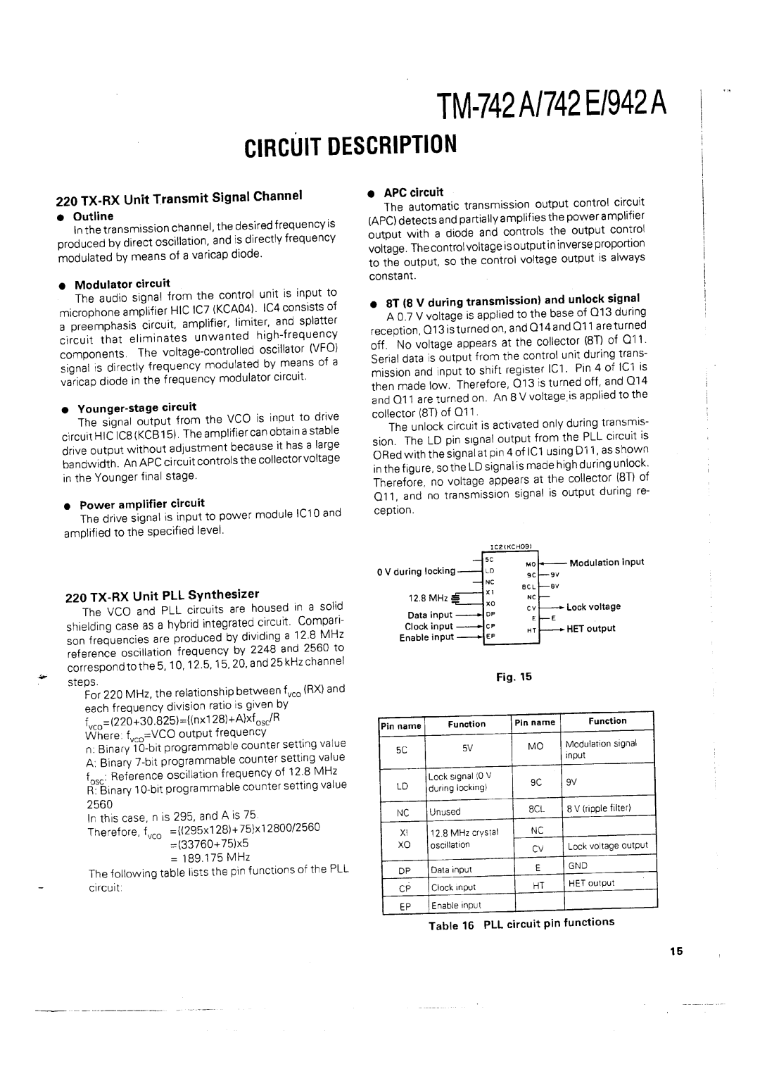 Kenwood TM-742 A/E manual 