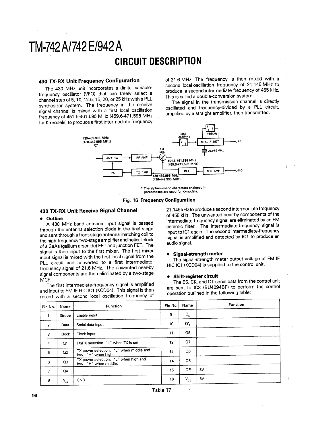 Kenwood TM-742 A/E manual 