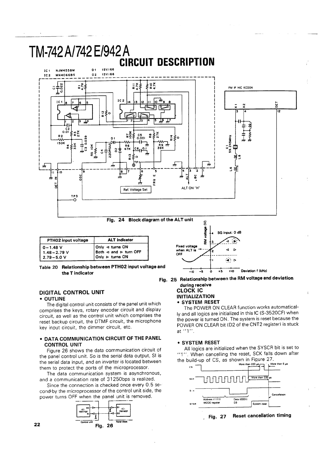 Kenwood TM-742 A/E manual 