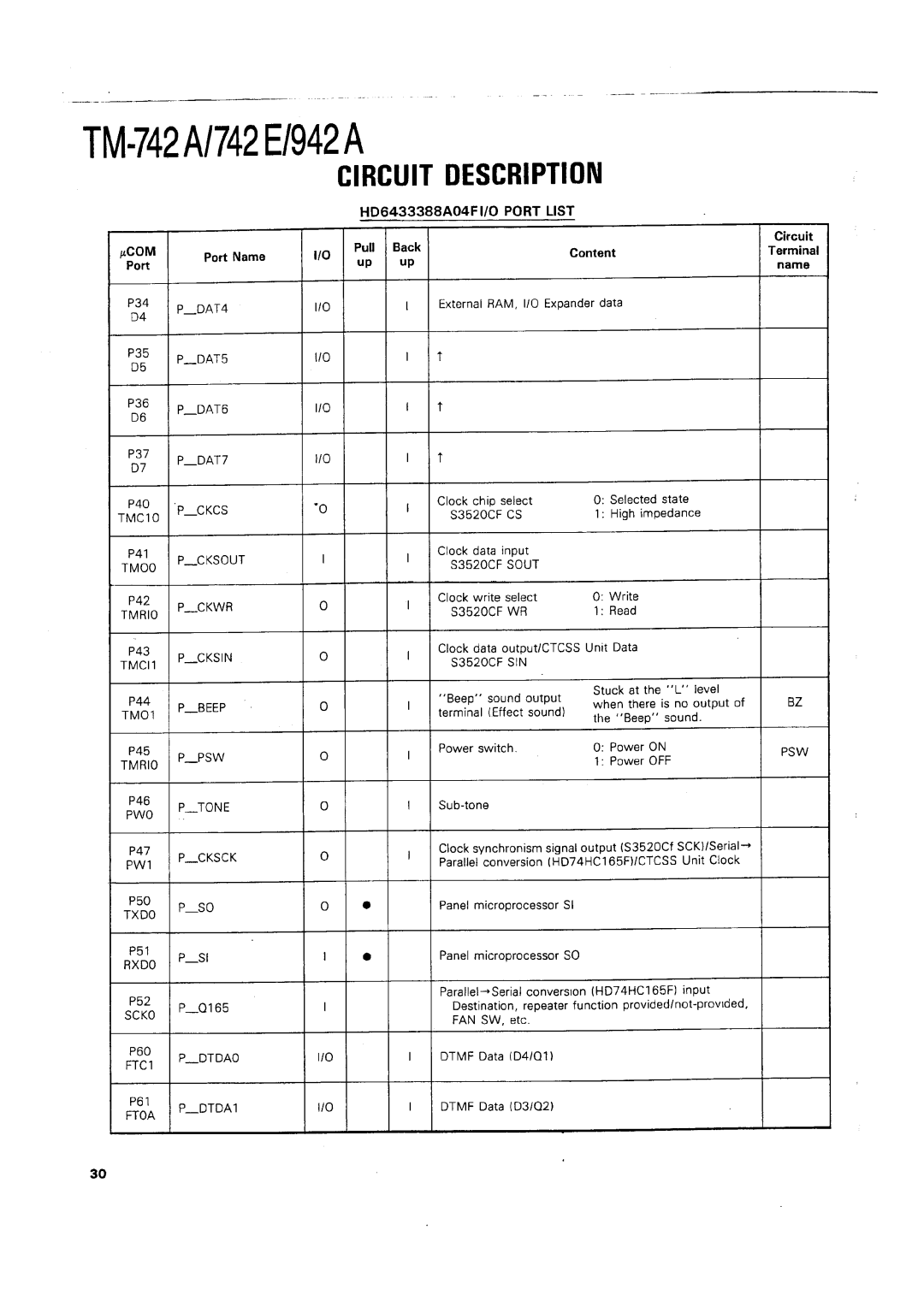 Kenwood TM-742 A/E manual 