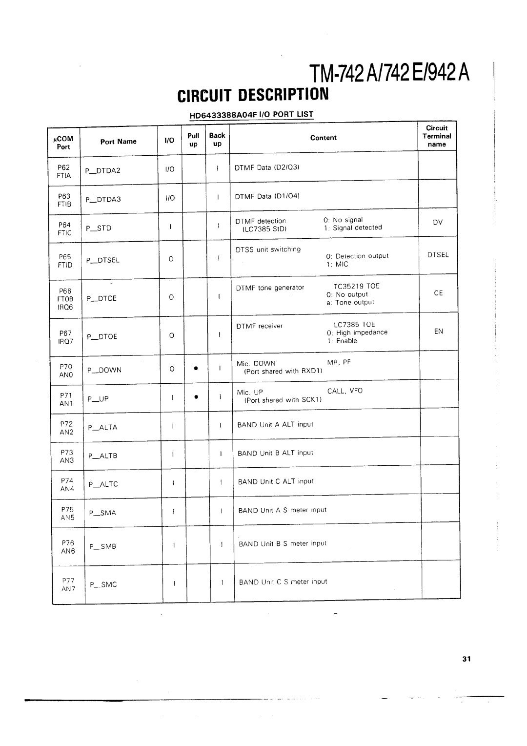 Kenwood TM-742 A/E manual 