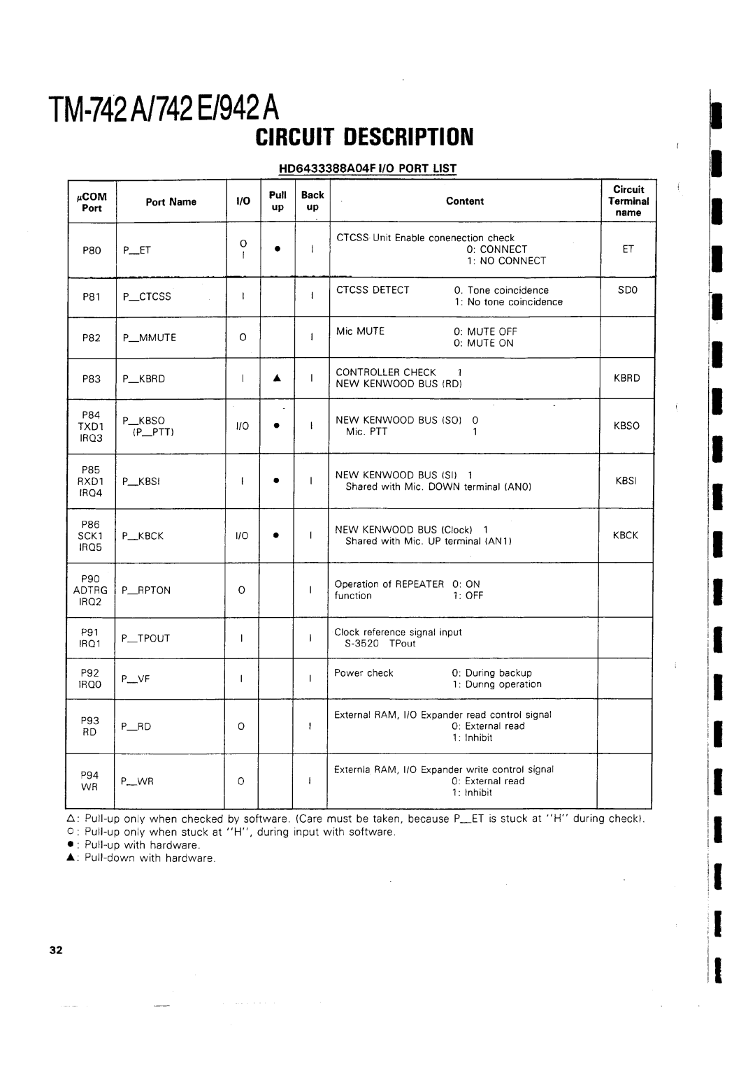 Kenwood TM-742 A/E manual 