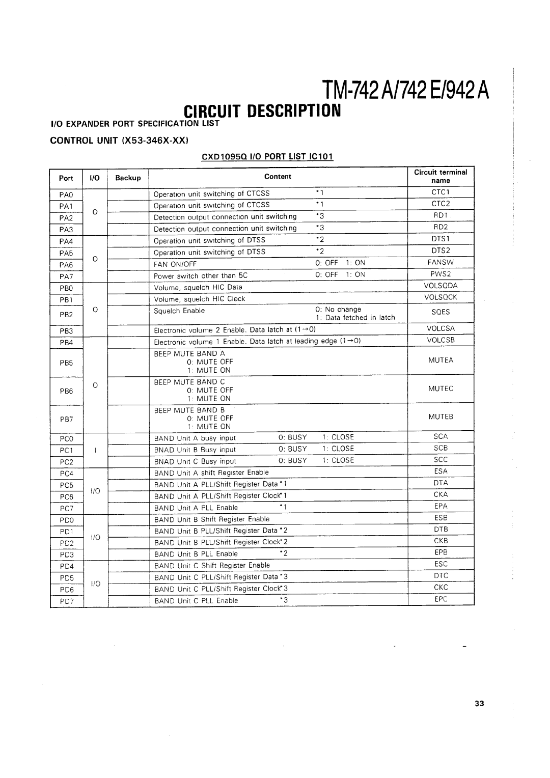 Kenwood TM-742 A/E manual 