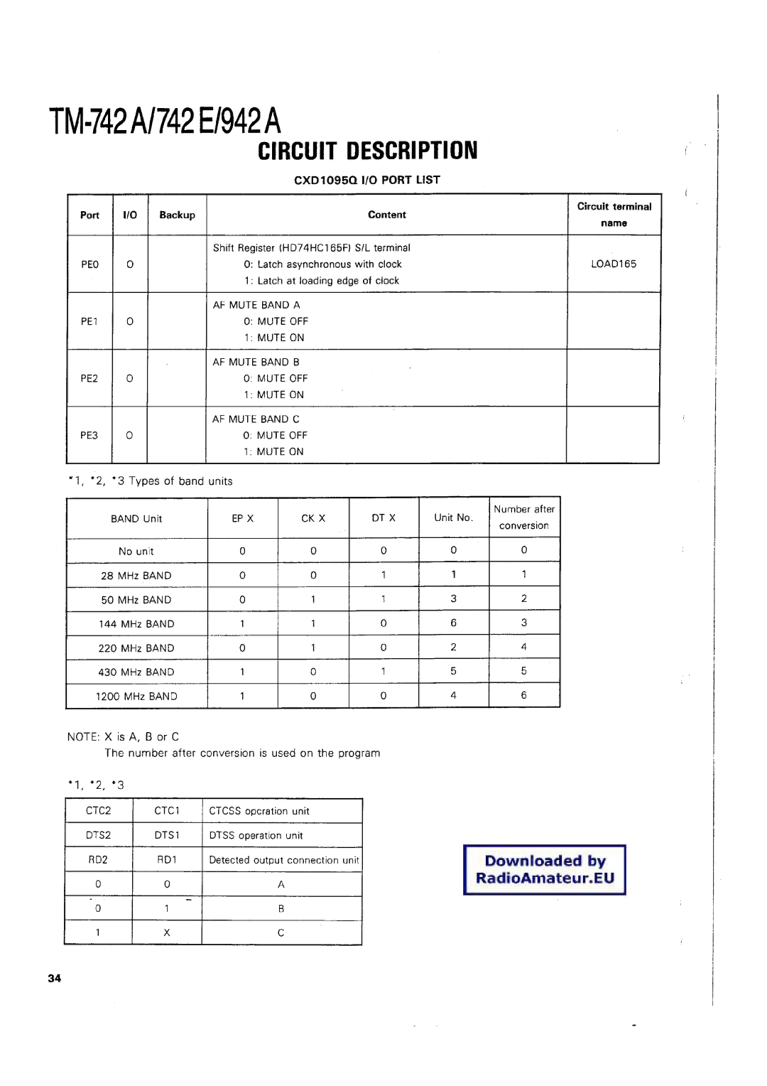 Kenwood TM-742 A/E manual 