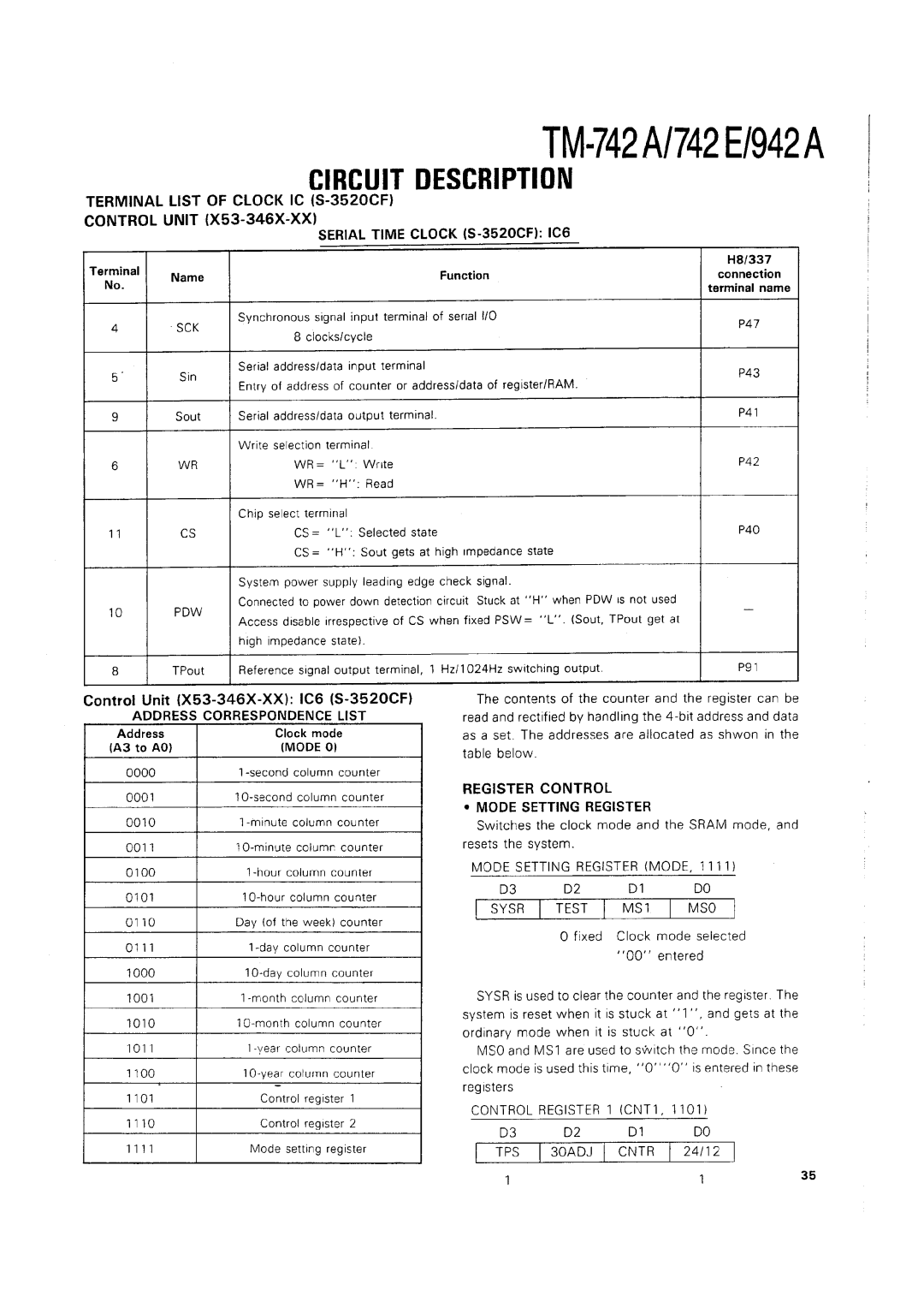 Kenwood TM-742 A/E manual 