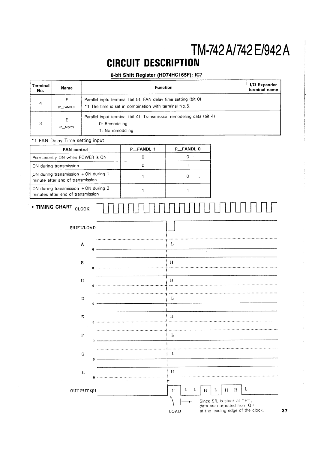 Kenwood TM-742 A/E manual 