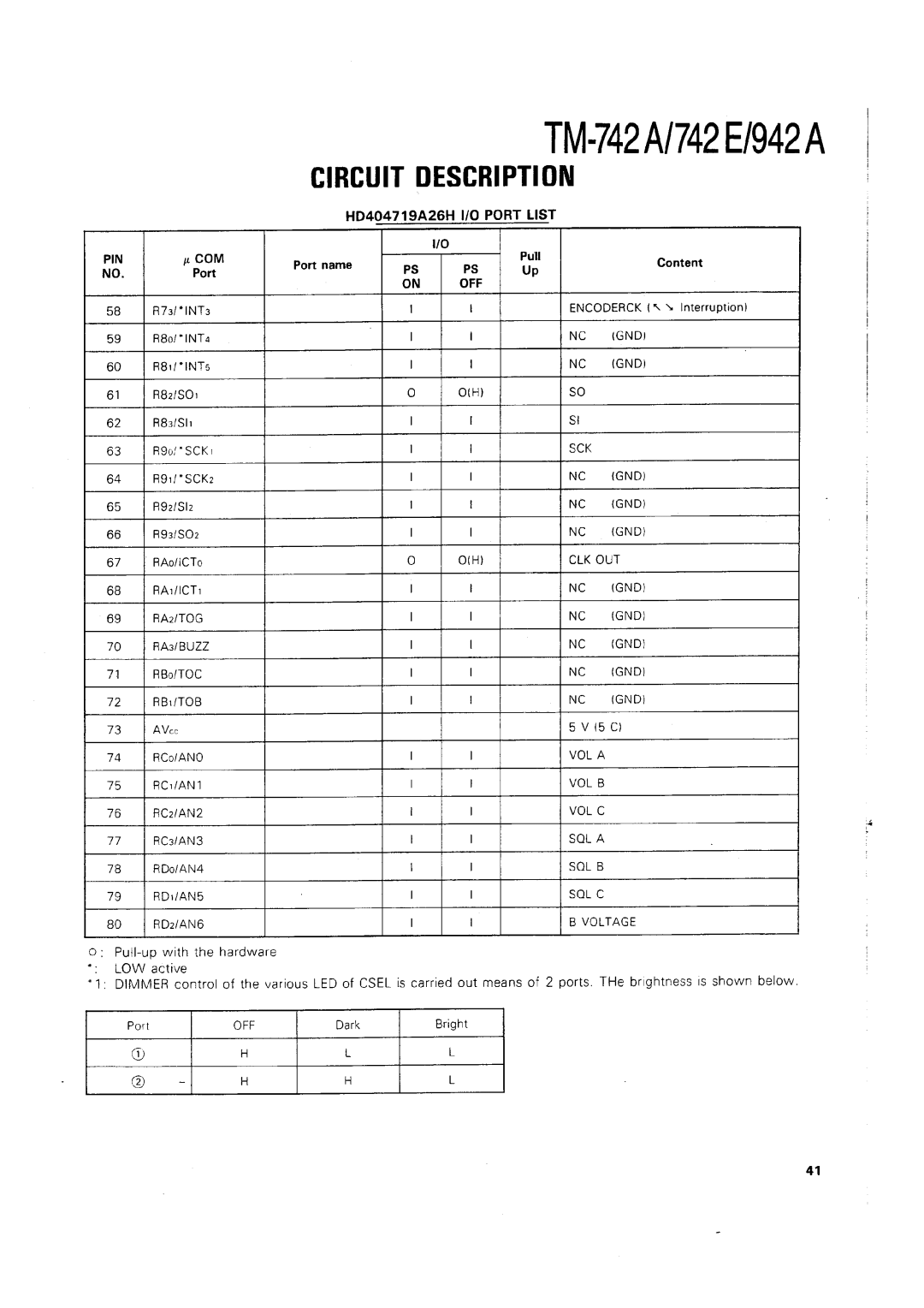 Kenwood TM-742 A/E manual 