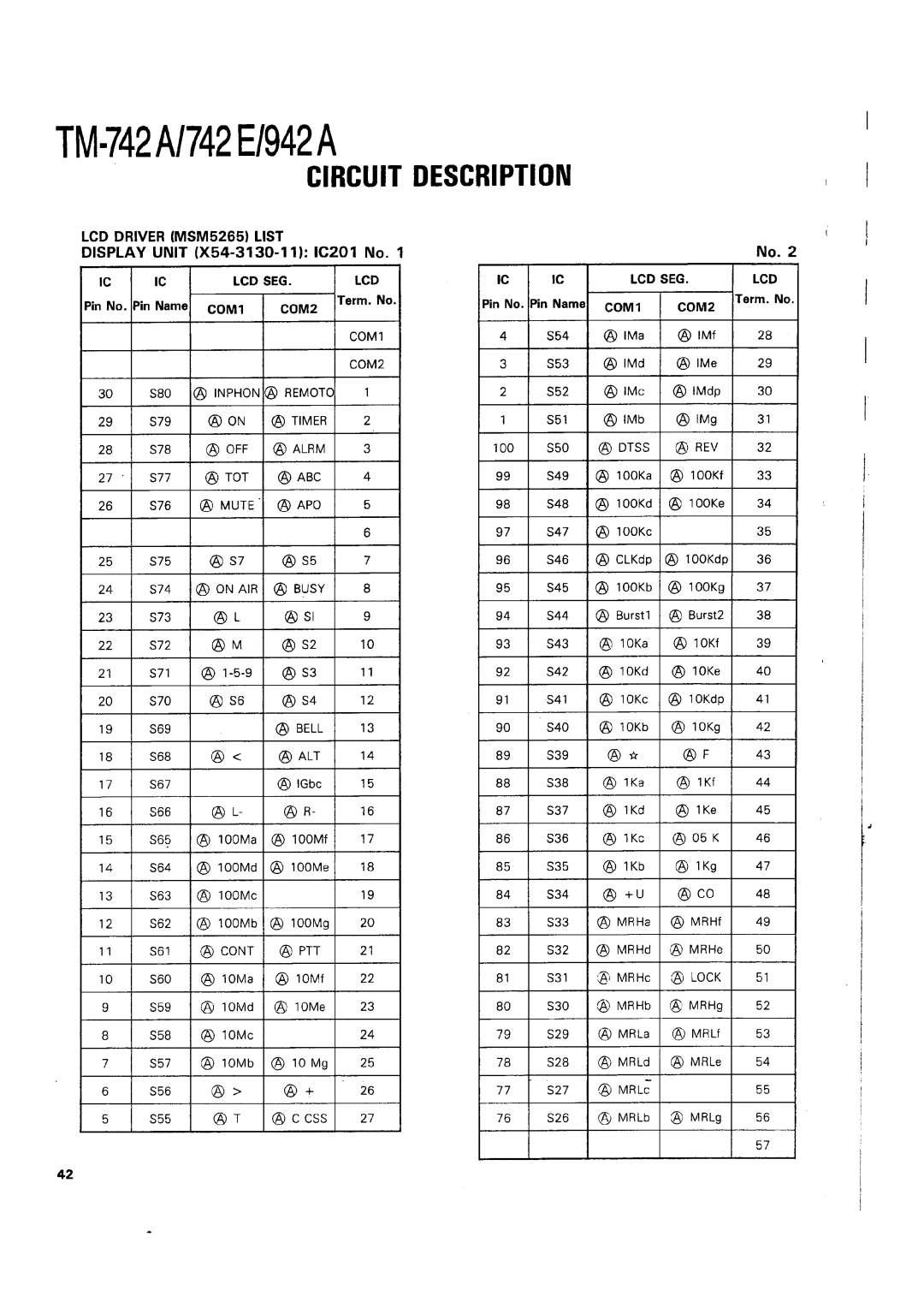 Kenwood TM-742 A/E manual 