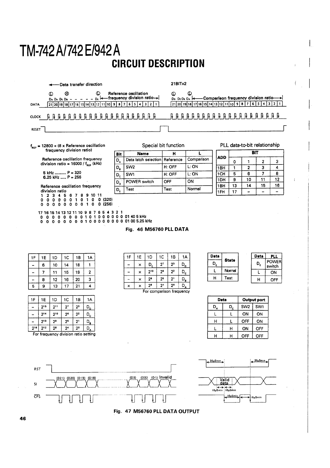 Kenwood TM-742 A/E manual 