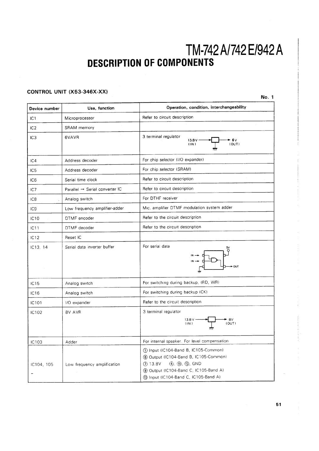 Kenwood TM-742 A/E manual 