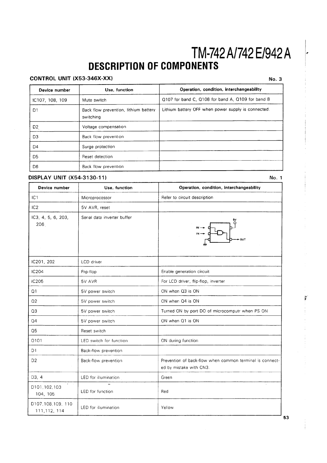 Kenwood TM-742 A/E manual 