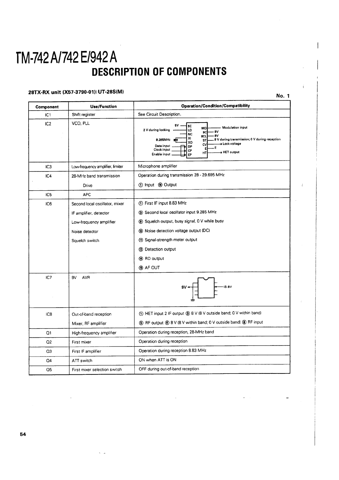 Kenwood TM-742 A/E manual 