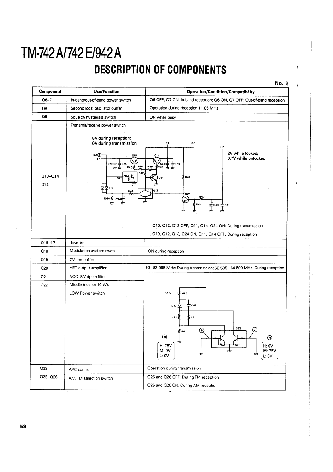 Kenwood TM-742 A/E manual 