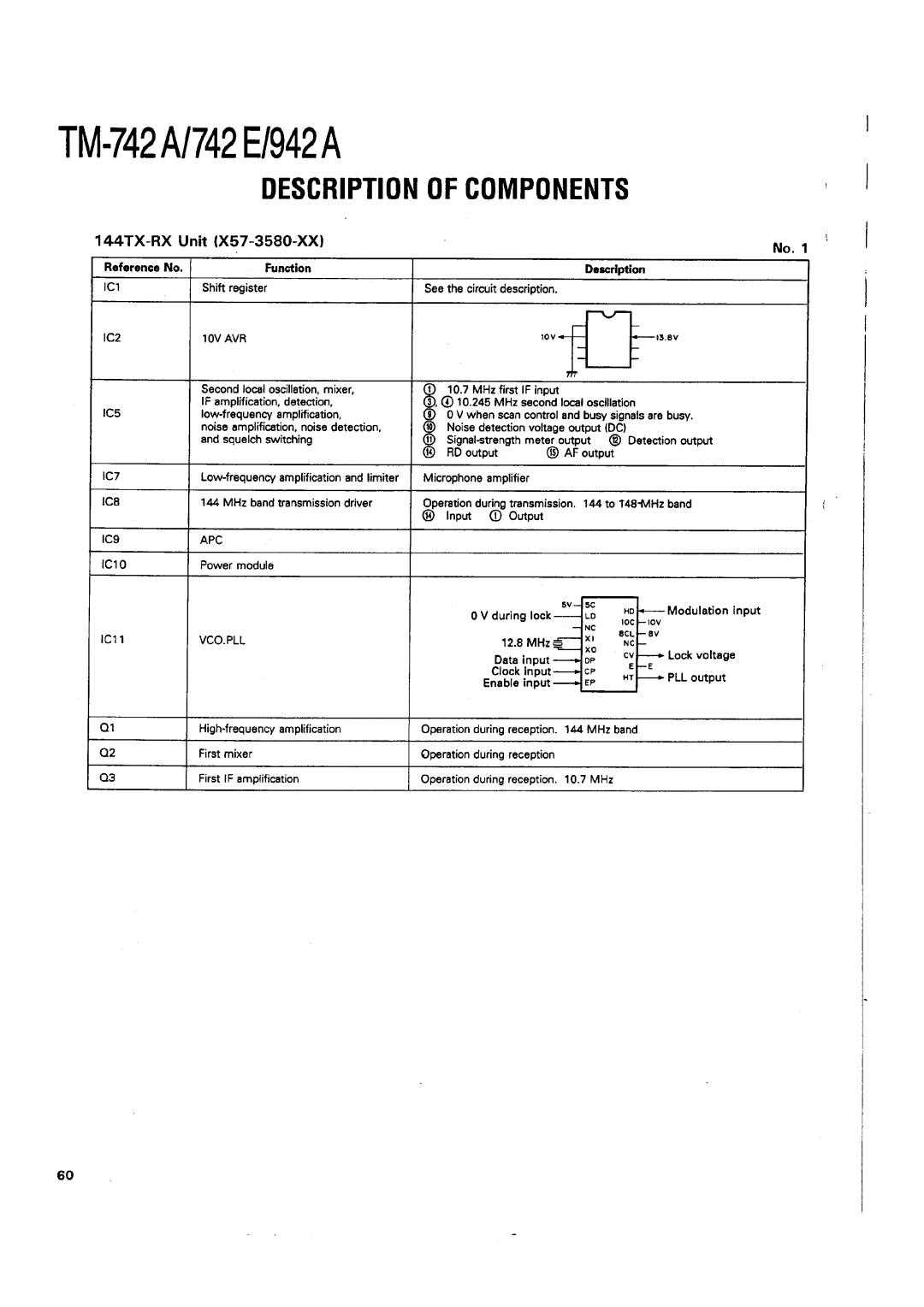 Kenwood TM-742 A/E manual 