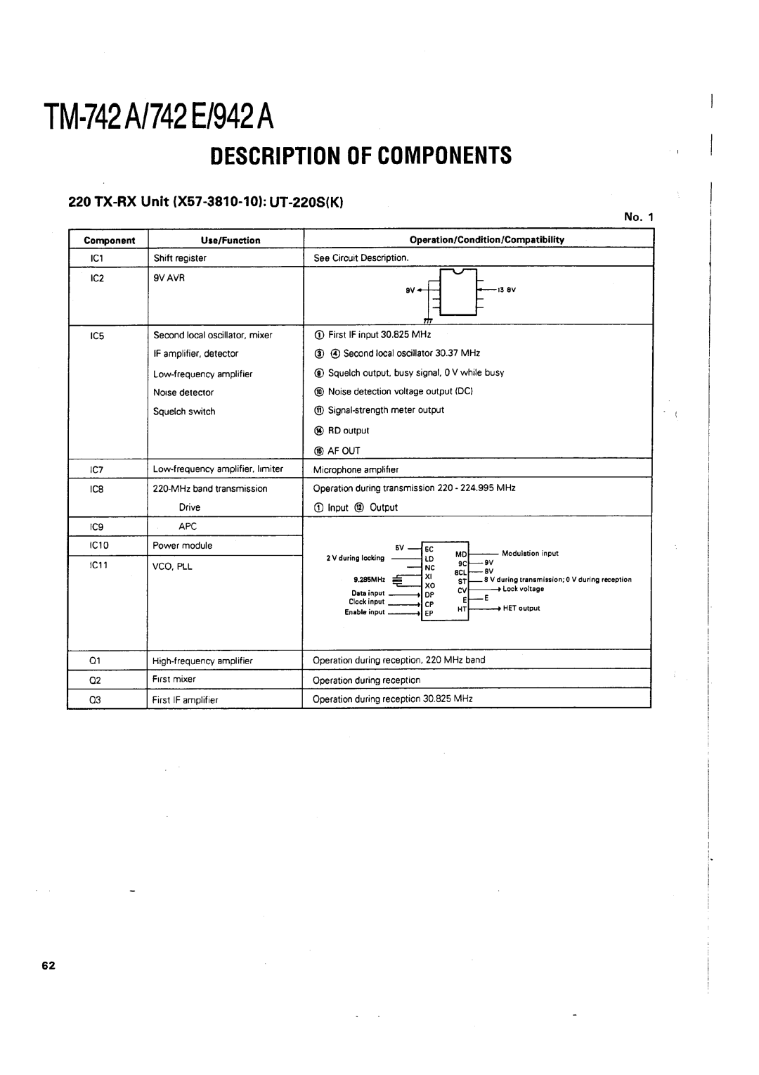 Kenwood TM-742 A/E manual 