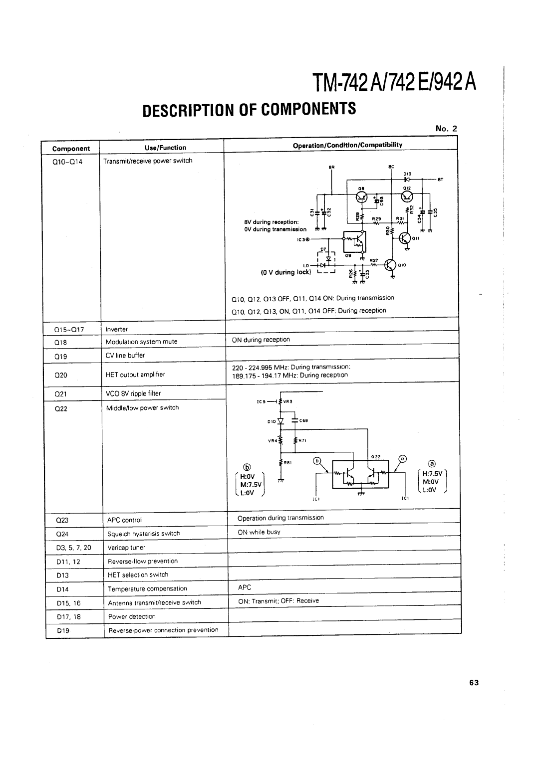 Kenwood TM-742 A/E manual 