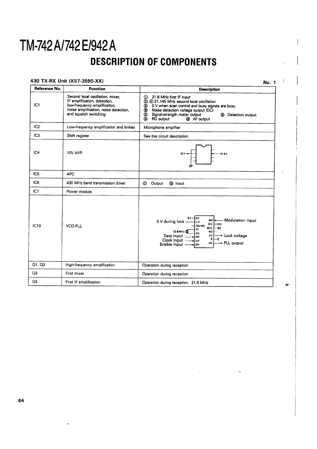 Kenwood TM-742 A/E manual 