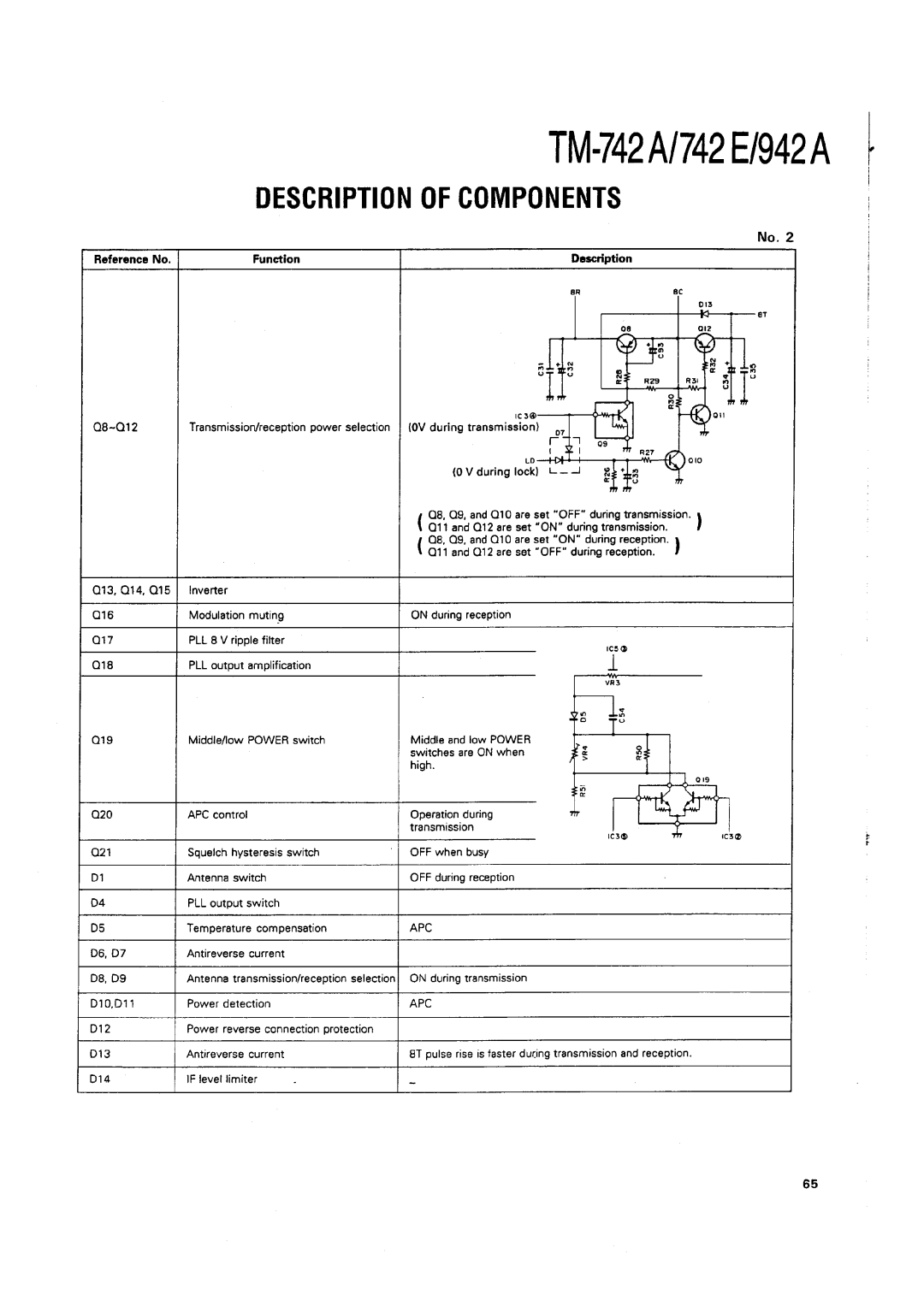 Kenwood TM-742 A/E manual 