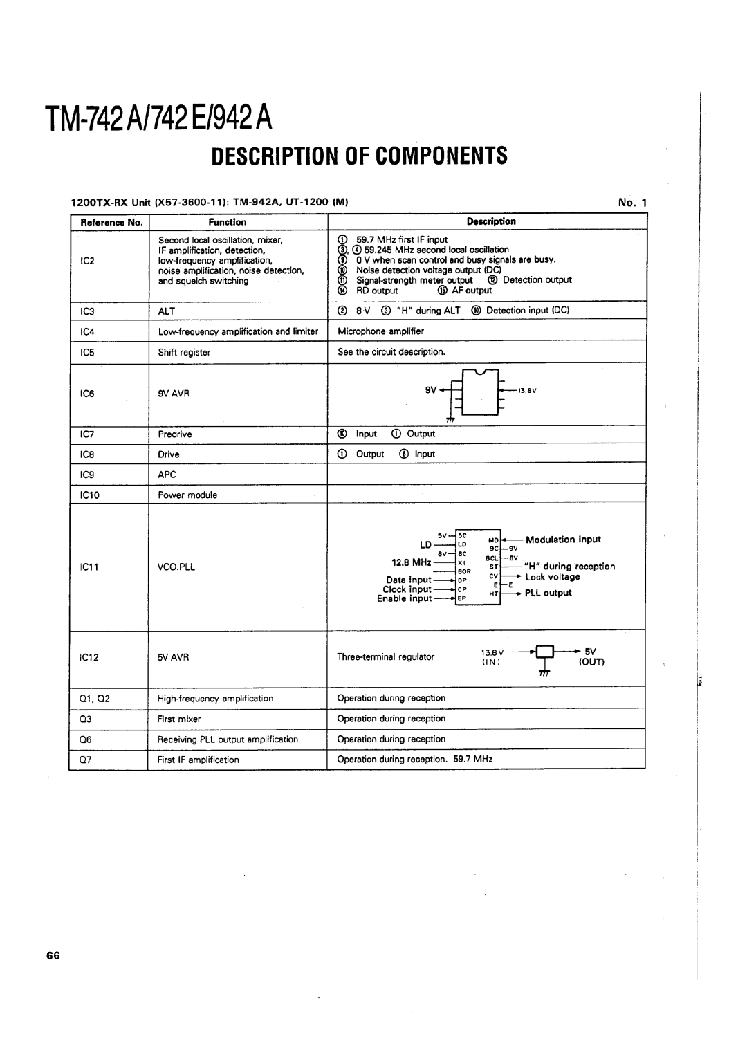 Kenwood TM-742 A/E manual 