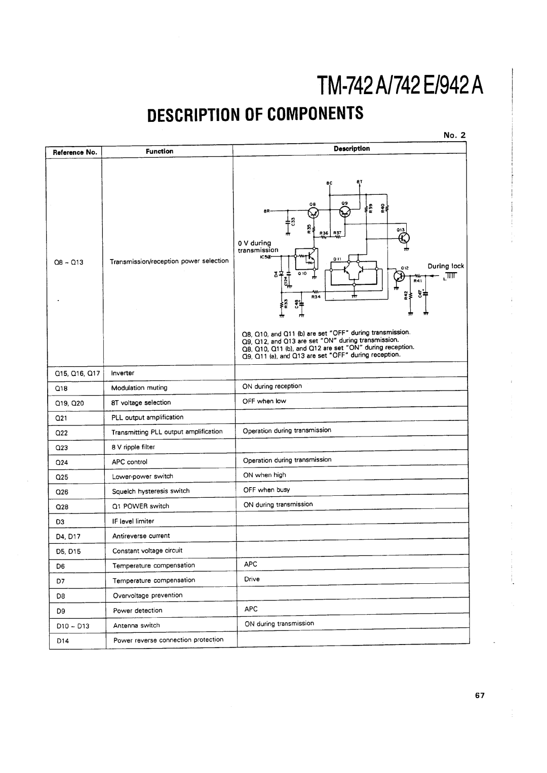 Kenwood TM-742 A/E manual 