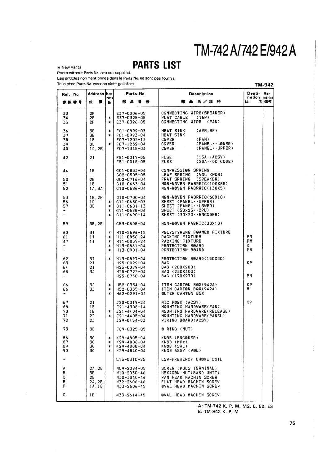 Kenwood TM-742 A/E manual 