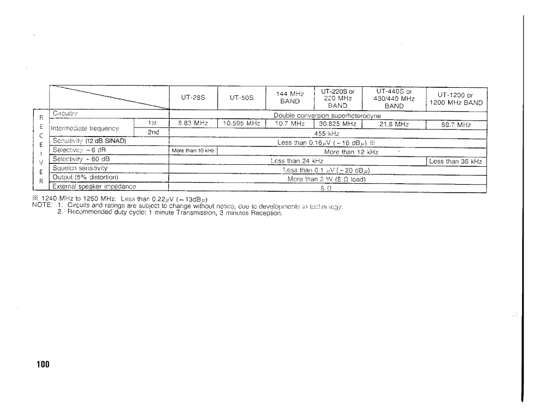 Kenwood TM-742A/E, TM-942A, TM642A manual 