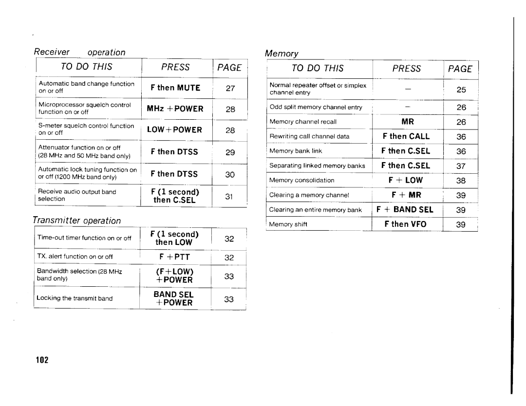 Kenwood TM-942A, TM-742A/E, TM642A manual 