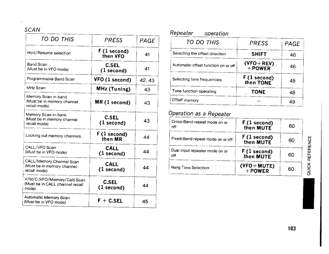 Kenwood TM642A, TM-742A/E, TM-942A manual 