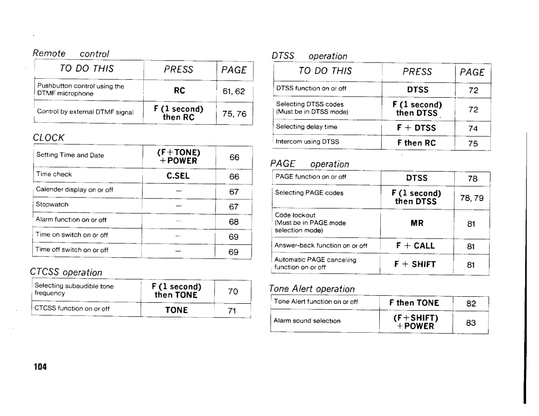 Kenwood TM-742A/E, TM-942A, TM642A manual 