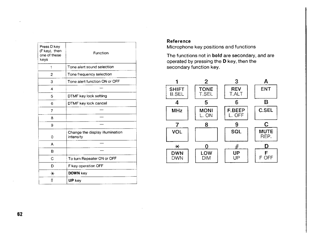 Kenwood TM-942A, TM-742A/E, TM642A manual 