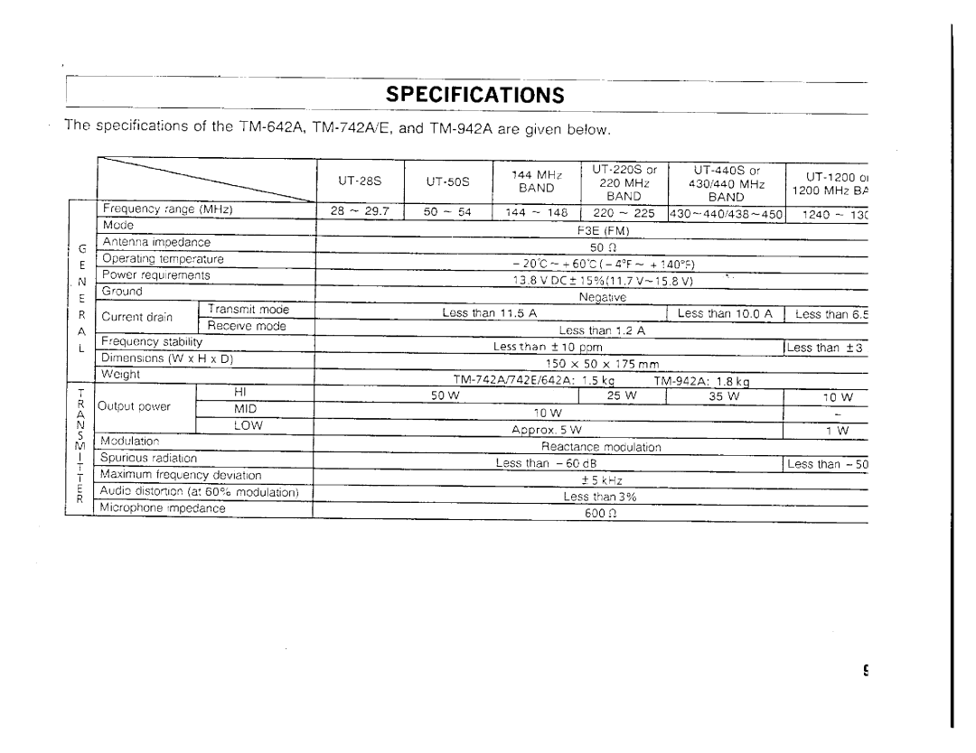 Kenwood TM642A, TM-742A/E, TM-942A manual 