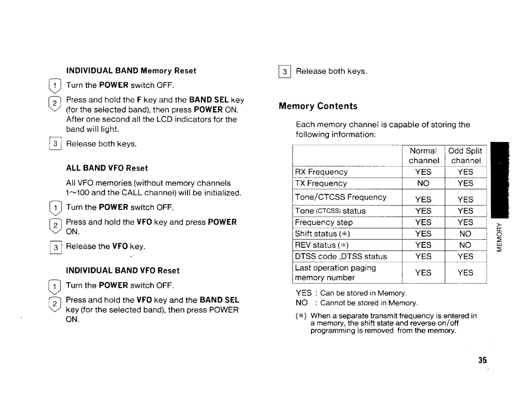 Kenwood TM642A, TM-742A/E, TM-942A manual 