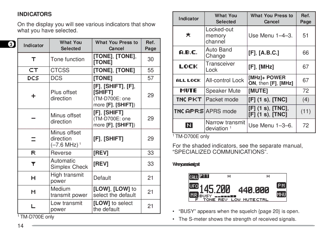 Kenwood TM-D700 E instruction manual Indicators 