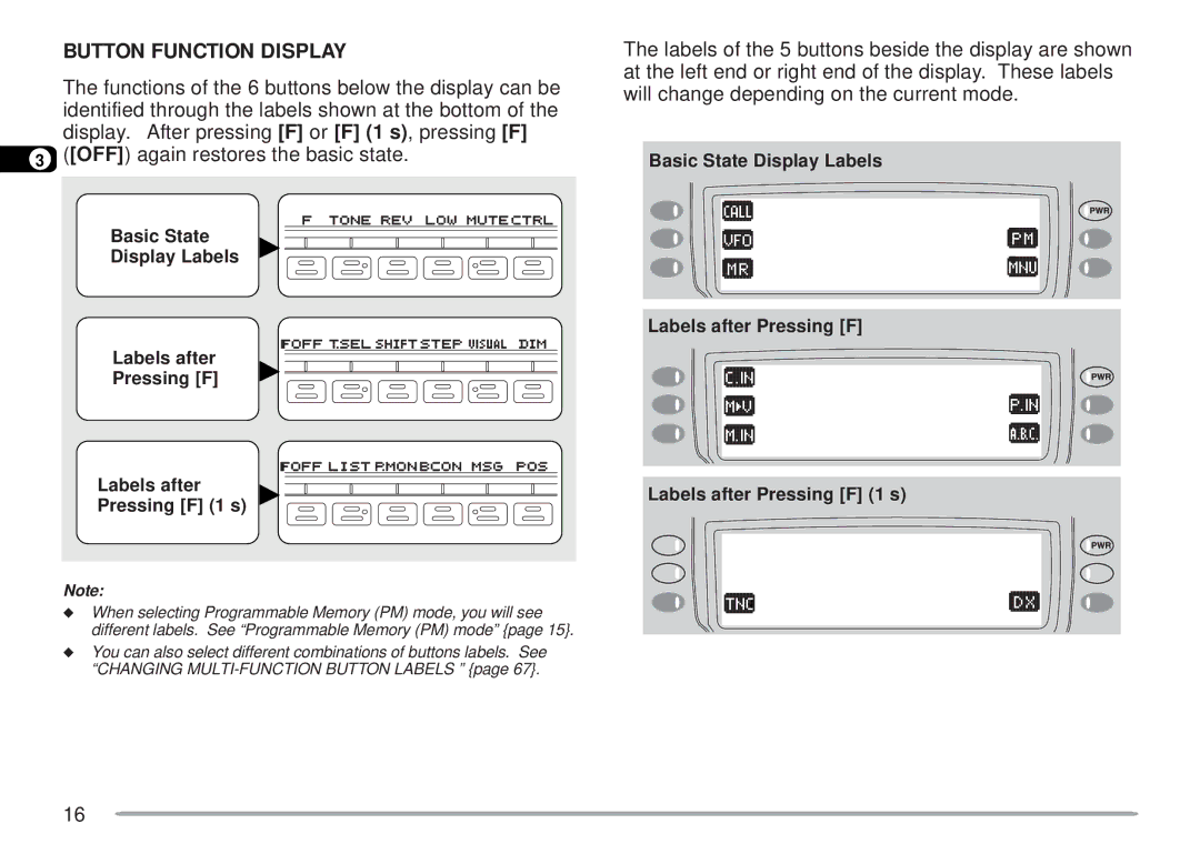 Kenwood TM-D700 E instruction manual Button Function Display 