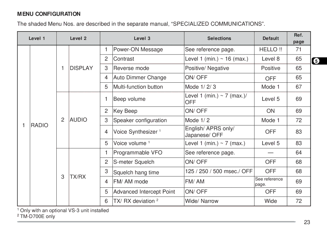 Kenwood TM-D700 E instruction manual Menu Configuration, Level Selections Default 