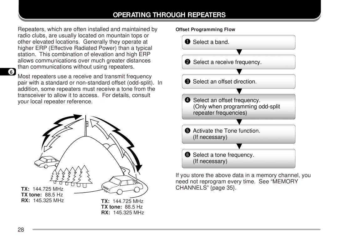 Kenwood TM-D700 E instruction manual Operating Through Repeaters, Offset Programming Flow 