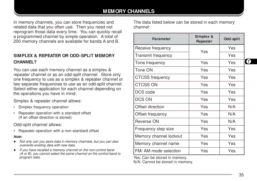 Kenwood TM-D700 E Memory Channels, Simplex & Repeater or ODD-SPLIT Memory CHANNEL?, Parameter Simplex Odd-split 