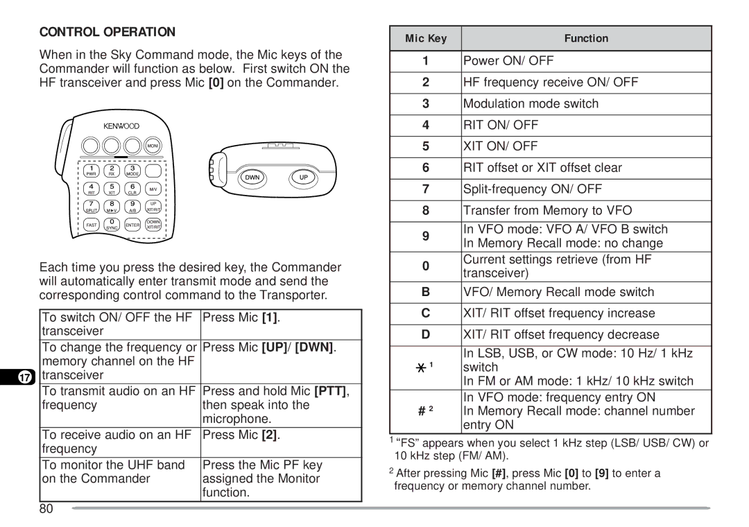 Kenwood TM-D700 E instruction manual Mic Key Function, Rit On/ Off Xit On/ Off 