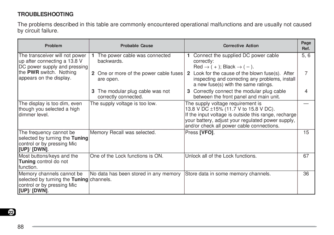 Kenwood TM-D700 E instruction manual Troubleshooting, Problem Probable Cause Corrective Action 