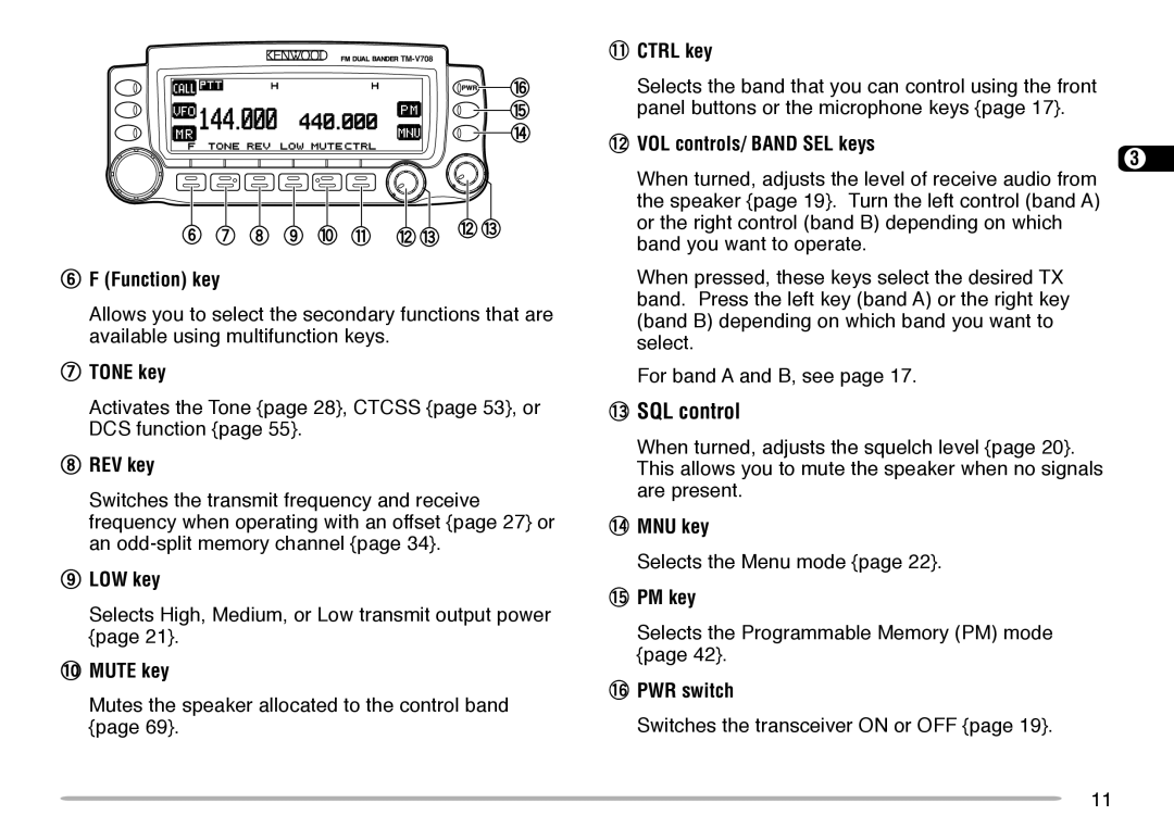 Kenwood TM-V708A instruction manual 3SQL control 