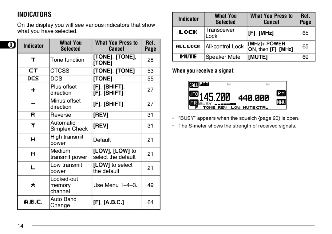 Kenwood TM-V708A instruction manual Indicators 