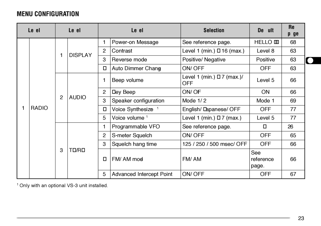 Kenwood TM-V708A instruction manual Menu Configuration, Level Selections Default 