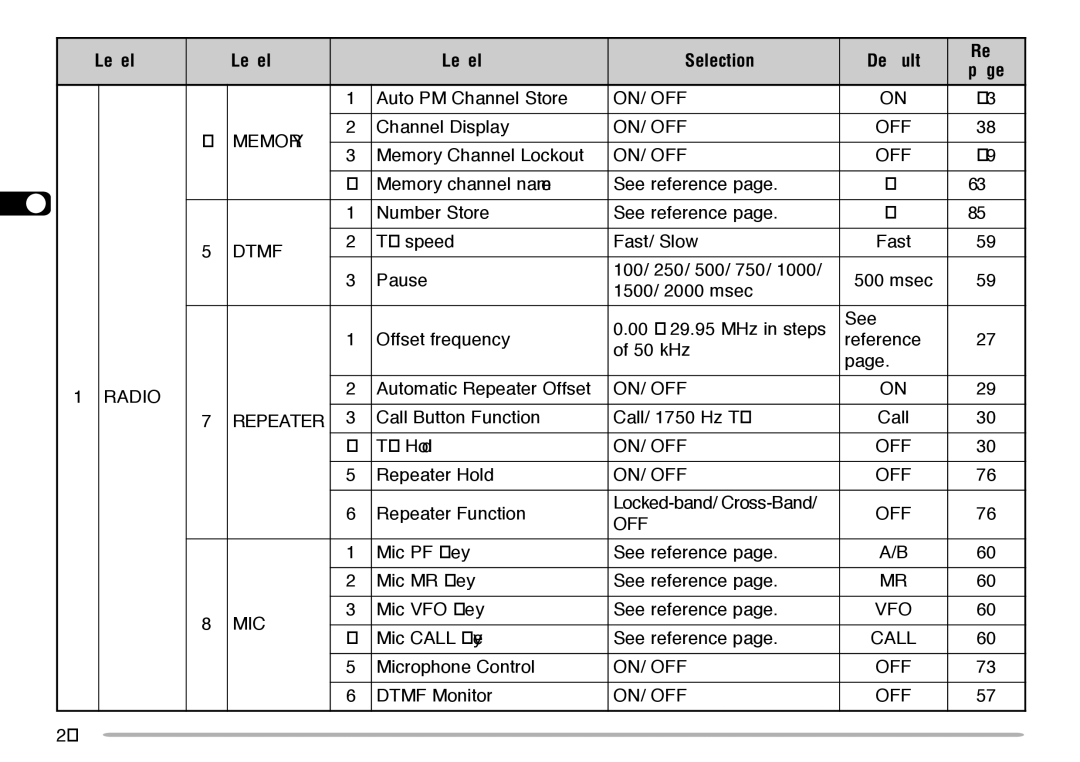 Kenwood TM-V708A Auto PM Channel Store, Channel Display, Memory Channel Lockout, Automatic Repeater Offset, Repeater Hold 